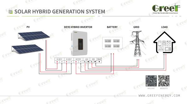 Sistemas Solares Híbridos de 8Kw-10Kw para Casas / Fábricas / Comerciais