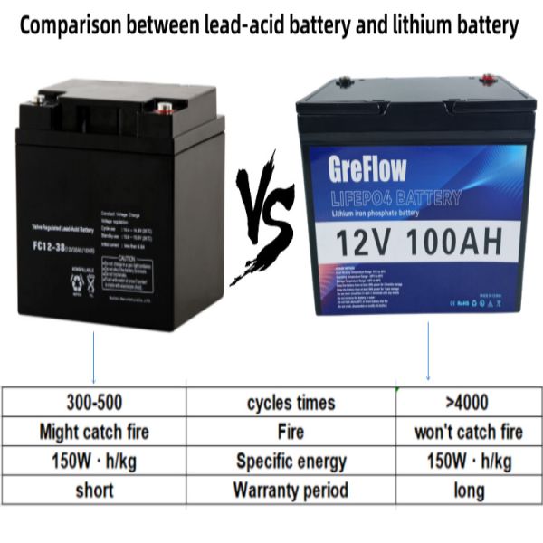 Умный монитор батареи 12v 100ah вольта Lifepo4 BMS 12 солнечный через ПРИЛОЖЕНИЕ телефона