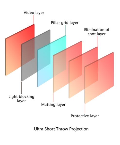 ALR Fixed Frame Projector Screen 100 Inch UST Fresnel Screen Daytime
