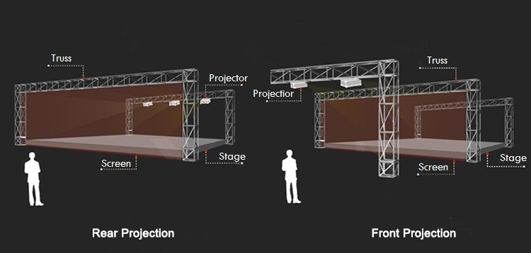 Передний задний прозрачный экран сетки Hologram для концерта в реальном маштабе времени