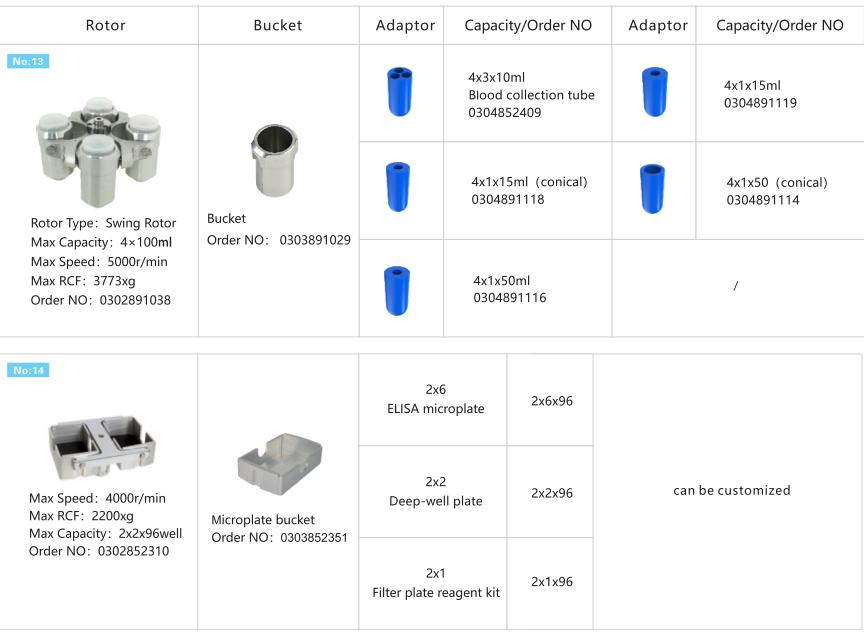 Benchtop Refrigerated центрифуга H1750R для микро- трубки Vacutainer PCR трубок