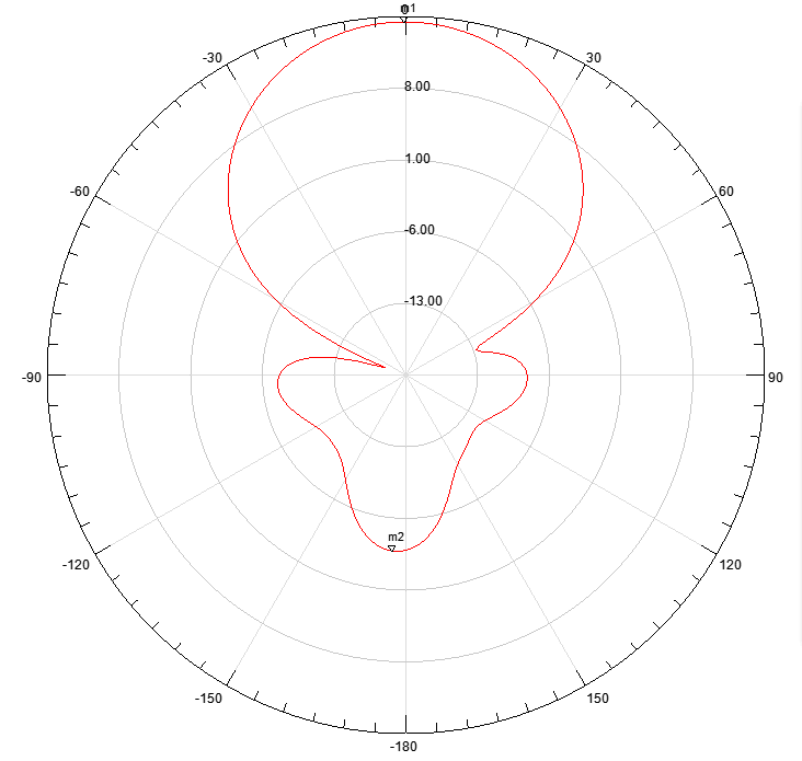 100W wifi 2.4ghz long distance directional Yagi commnication antenna