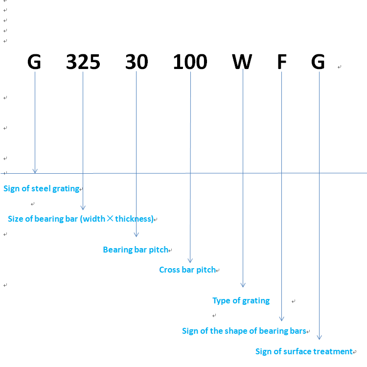 CE Plain 32x5mm 30mm 100mm bearing bar spacing galvanized steel bar grating For Walkway