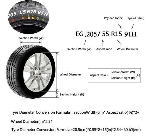 PROTECTIVE AUTOMOBILE PRODUCTS, AUTO DISPOSABLE CONSUMBLES, PLASTIC CLEAN KITS, 5 IN 1 KITS, FOOT MAT, WHEEL SEAT COVER
