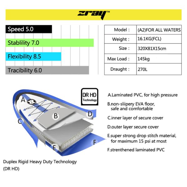 Blue 145kg 320x81x15cm Womens Inflatable SUP