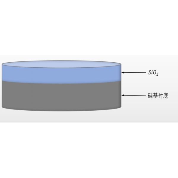 Большой толщины SiO2 тепловой оксид на кремниевых пластинах для оптической системы связи