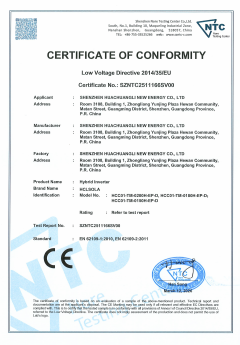 Sichuan Changhong Clean Energy Co., Ltd. Certifications