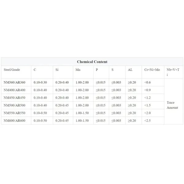 Nm360 Nm400 Wear Resistant Steel Plate