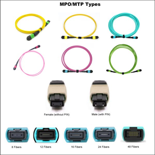 Мини кабель MPO MTP 0.9mm к кабелю соединителя волокон mtp 12 LC SM оптическому