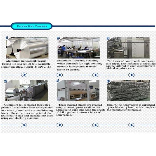 Hunan Huabond Technologies Co., Ltd