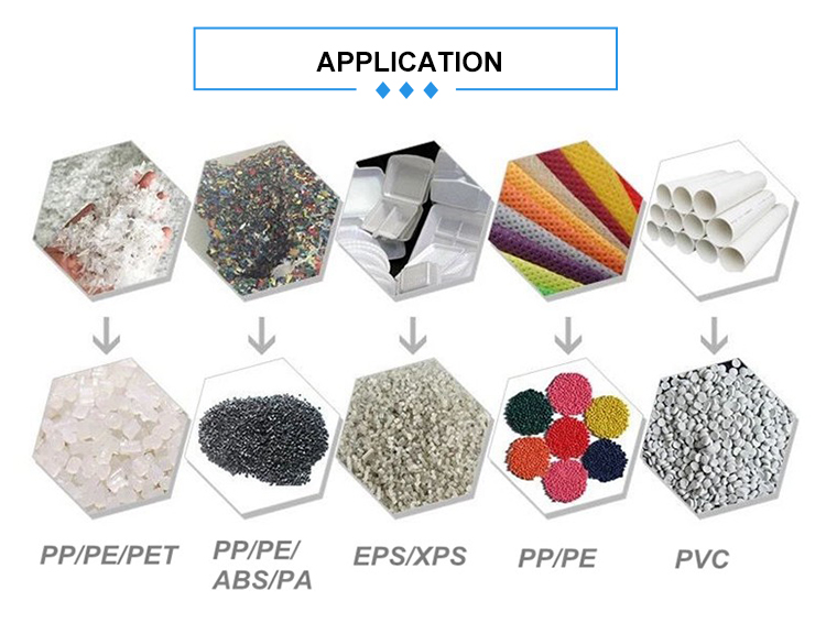 гранулятор шредера машины 160Kw PP пластиковый повторно используя пластиковый