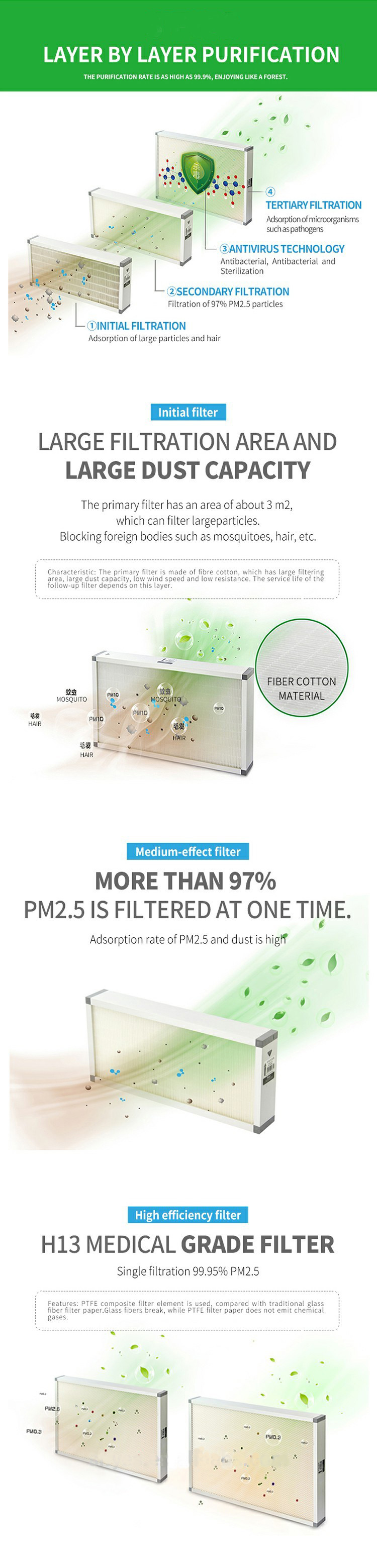 Система вентиляции свежего воздуха шкафа блока 206CFM 130W ERV