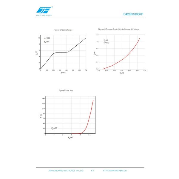 Silicon N-Channel Enhancement Mode Power MOSFET D420N100S7P with Planar Structure