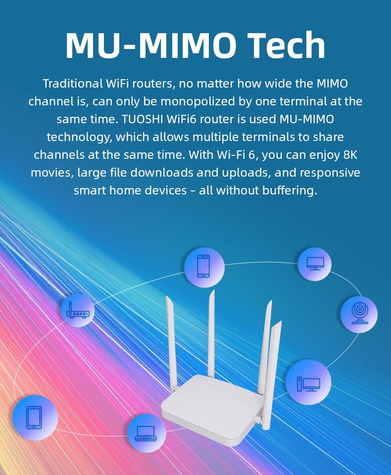 LAN OFDMA MU MIMO клетчатого маршрутизатора гигабита 1000Mbps WiFi CPE 802.11ax БОЛЕЗНЕННЫЙ