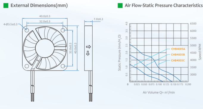 Охлаждающие вентиляторы DC 5V /12V высокоскоростные мини электрические для автомобилей