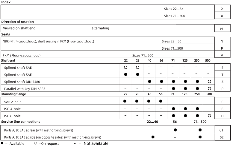 A4FM Series Variable Piston Type Hydraulic Pump For Rexroth A4FM250 A4FM500