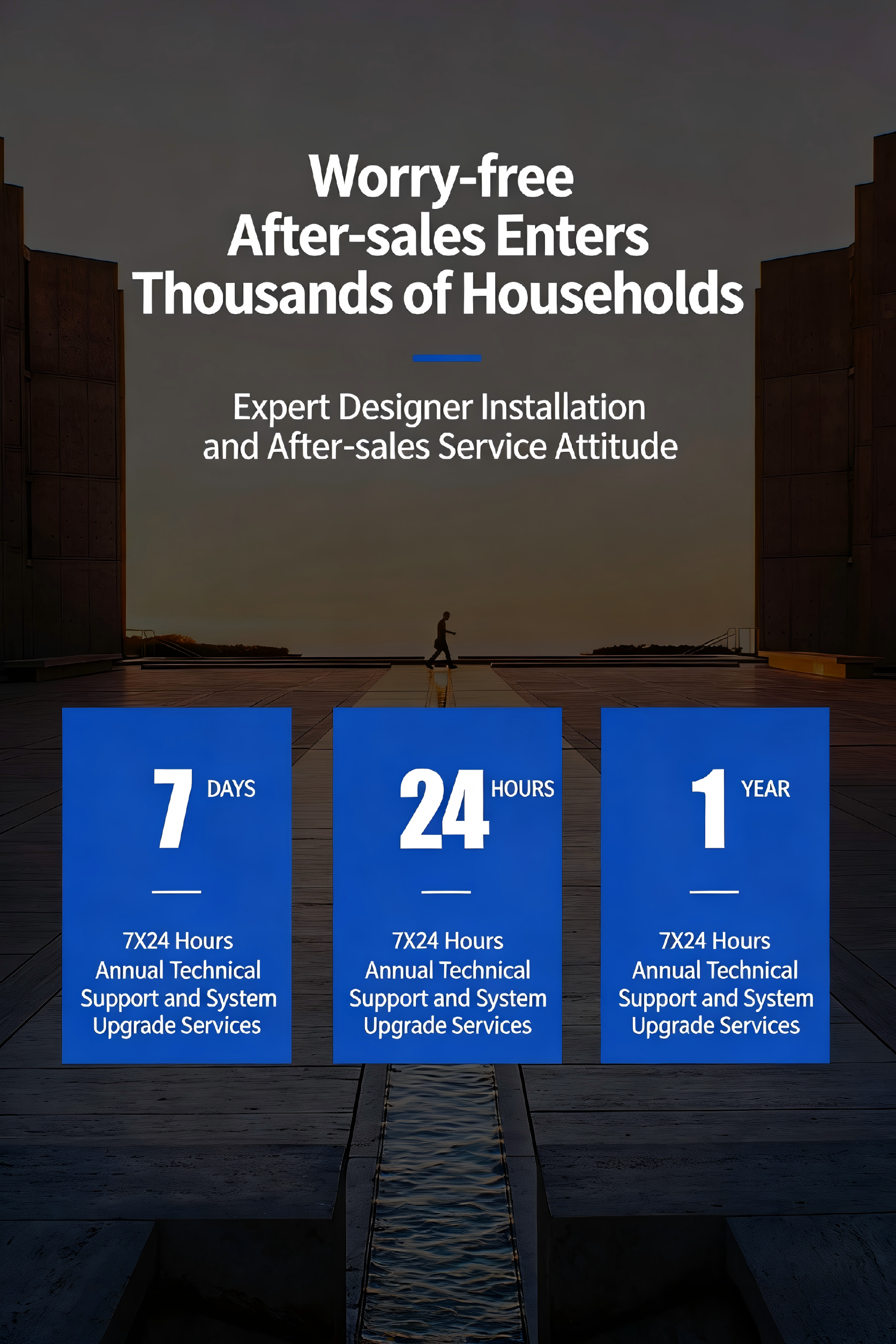 Industrial ZigBee 3.0 Smart Home Automation Devices Package Customized