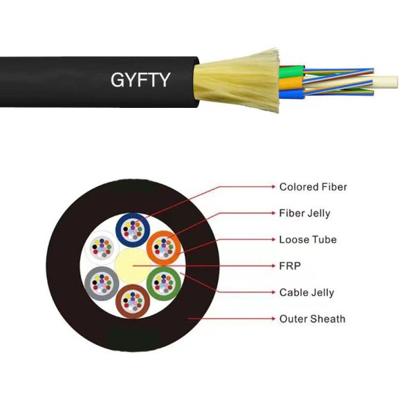 China Factory 72 Core GYFTY Dielectric Fiber Optic Cable FRP Non Metallic Waterproof HDPE Jacket