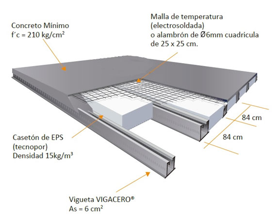 Vigacero Roll Forming Machine for Galvanized Steel Composite Floor Deck System