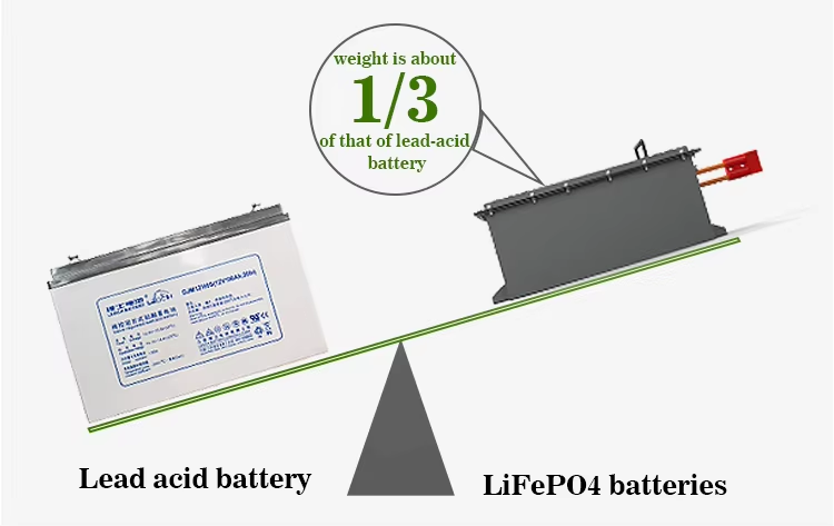 Golf Cart Lithium Battery LiFePO4 Battery 40Ah 50Ah 60Ah 100Ah 300Ah 36V 48V 60V 72V Cycle Life Over 4000 Cycles