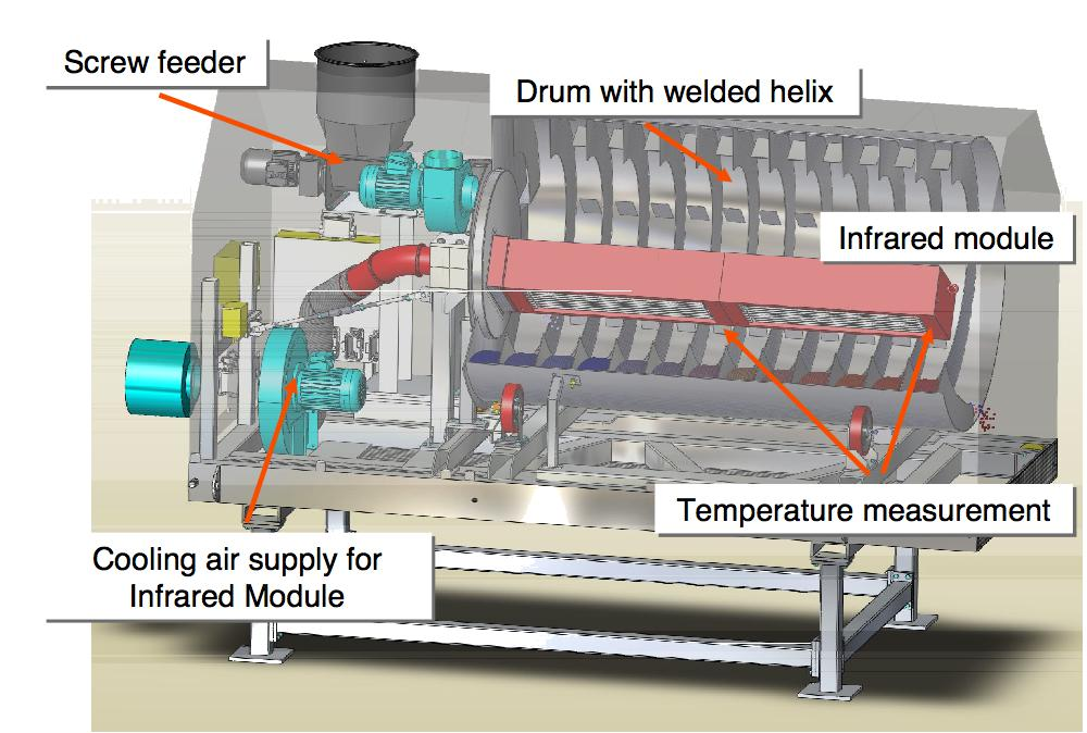2000kg/H Food Infrared Rotary Dryer Kill Germs