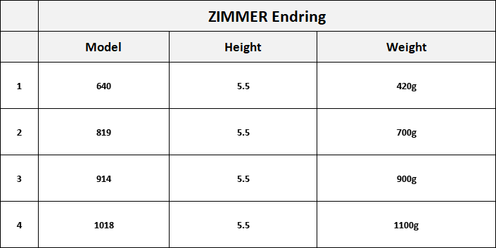 Печатная машина типа Endrings с вращающимся экраном Zimmer Cast Aluminium