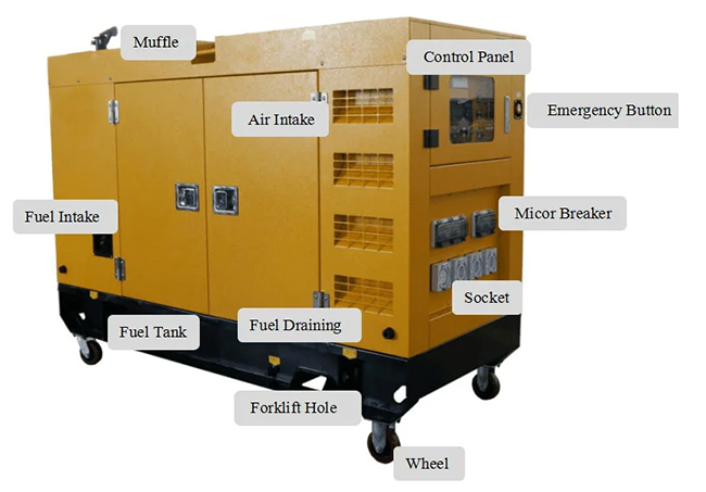 4 генератор хода охлаженных воздухом 25кВА звукоизоляционный молчаливый