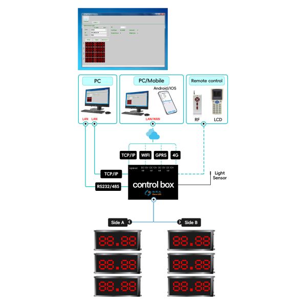 24inch Waterproof High Brightness LED Gas Price Sign Digital Price Board for Outdoor Use