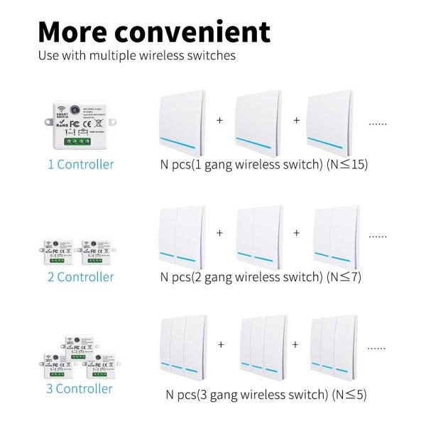 Módulo sem fio industrial de Zigbee do ABS do PC do interruptor 86*86*35mm do toque de Cozylife Zigbee