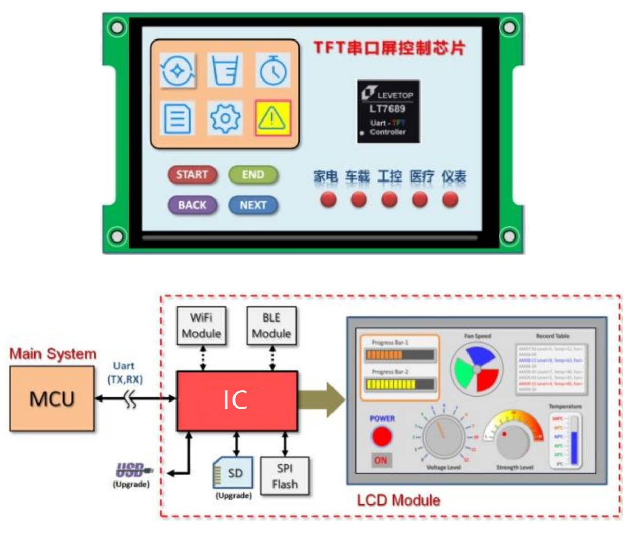 1.77‑inch 240x320 serial screen, RS485 signal interface LCD display module, UART board, capacitive touch screen