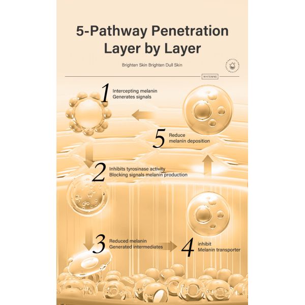 50ml Turmeric Repair Cream Anti Acne Anti Aging Anti Wrinkles Whitening Soothing