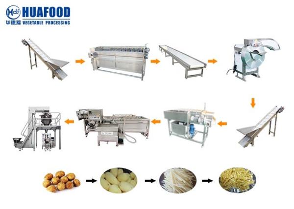 Commercial Vacuum Packing 2T/HR Potato Sticks Making Machine For Supermarket