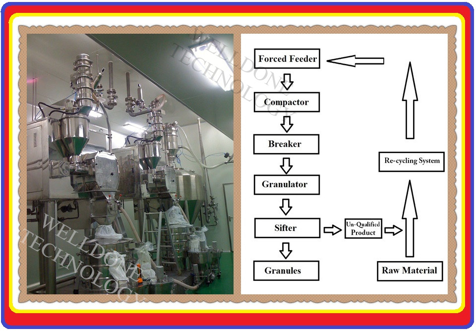 Дрожжи/Барм/активизируют сухая машина 10 гранулятора - гидравлическое давление 25Мпа