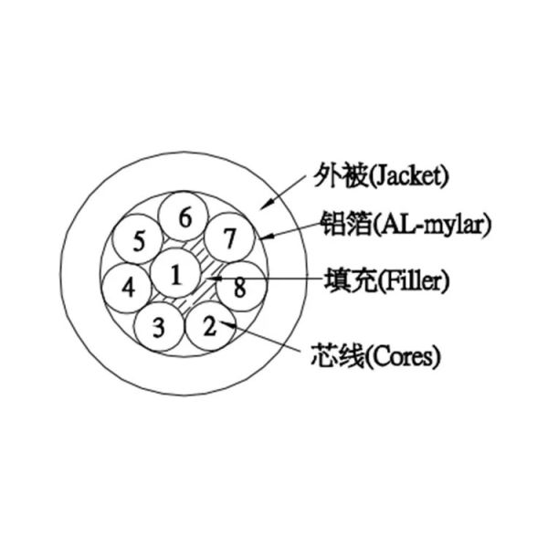 QD2130 QD2110 Datalogic USB Cable For Scanner Rohs CE Certificate