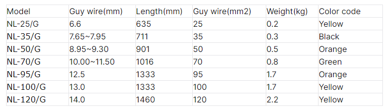 Preformado Guy agarre de acero de aleación de aluminio 70KN para 6-15mm Cable