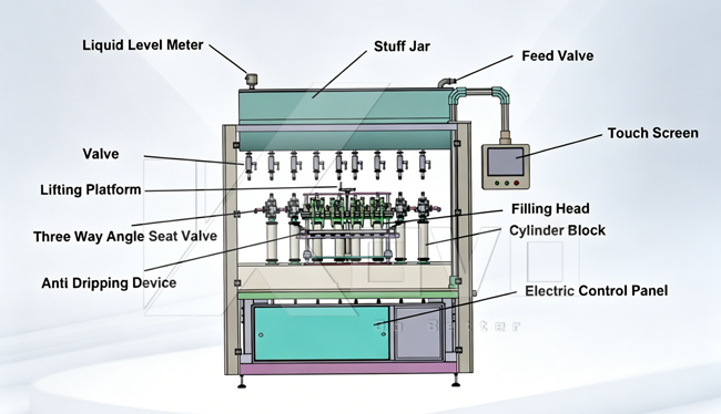 Hand Sanitizer Shower Gel Filling Capping Machine Automatic Liquid Soap Equipment