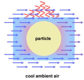 Infrared dryer for PET Plastic Wave Corrugated Roof Tile Extrusion Machine, final moisture 50ppm, drying time 20mins