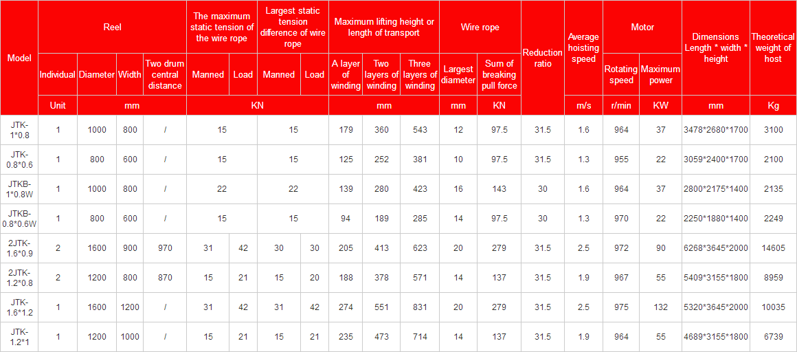 Reel Width 600mm 22KW Electric Winch Machine