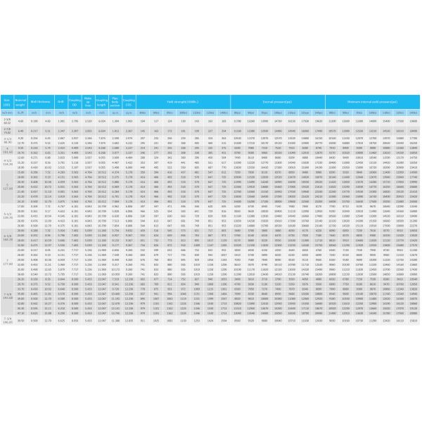 OCTG Premium Threads API5CT Premium Threading Solution (Решение по производству премиальных нитей OCTG)