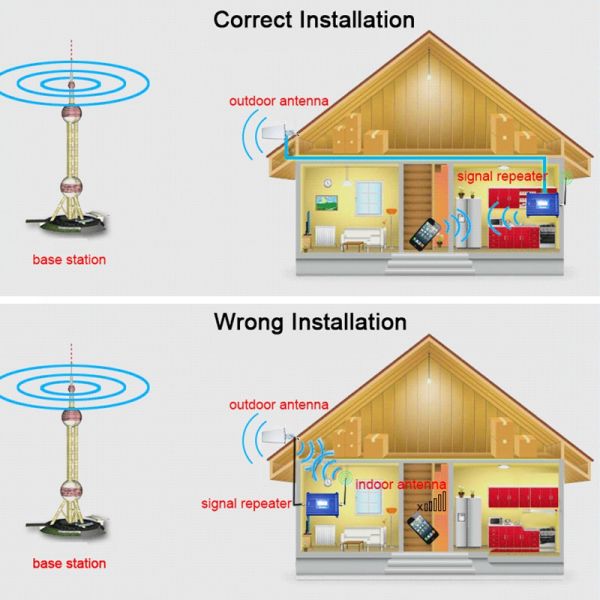 Outdoor Yagi Antenna 824mhz to 960hz 850mhz 900mhz Mobile Phone Signal Antenna 8dBi External Cellphone Direction Antenna