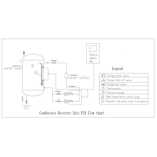 5000liters/Hour Condensate Water Recovery Device 0.1-1.6MPa Electric Power Source