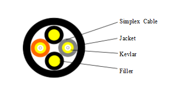 Φ 7.0 MM 2 Core LSZH RRH FIBER OPTIC Break-out Cable