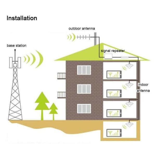 Improve Your 4G Signal Booster High Gain 70dB Dual Band Repeater 900MHz 1800MHz