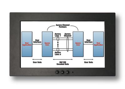Resistência de água completa alta Viewable da tela IP67 do diodo emissor de luz do brilho do LCD da luz do dia