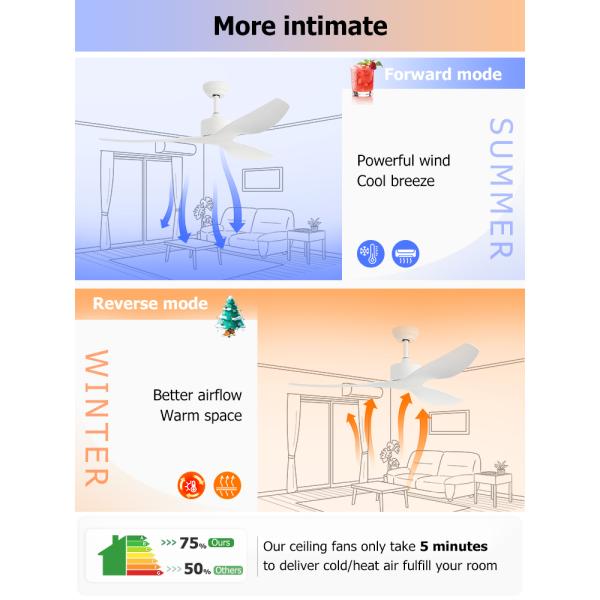 52 polegadas de lâmina branca regulavel velocidade do vento controle remoto ventilador de teto para sala de estar