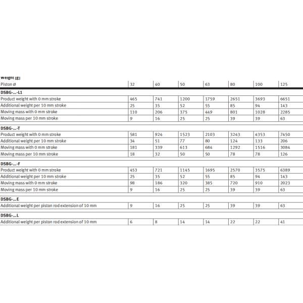 Lightweight Aluminum ISO15552 TPE-U PU ISO 6431 FESTO Adjustable Pneumatic Cylinder 646775 DSBG-80-100-PPV-N3 For Industrial