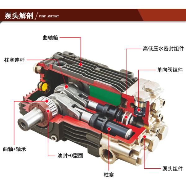 FLOWMONSTER HT-N High Pressure Hot Temperature water Pump 11-30LPM 100-160BAR/1450-2320PSI