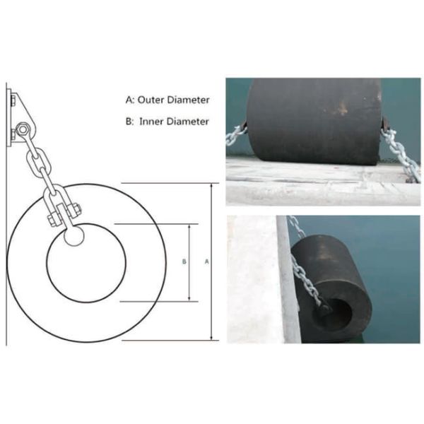 Corrosion Resistant Cylindrical Fender with Strong Adaptability and Easy Deployment for Marine Applications