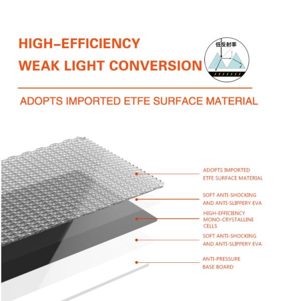 200W High Efficiency Water Resistant Foldable Solar Panel for Emergency Power Needs