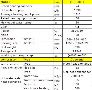 Commercial Heat Pump Water Heater , High Temperature Air Source Water To Water Heat Pump